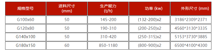 磁铁矿高压辊磨机技术参数