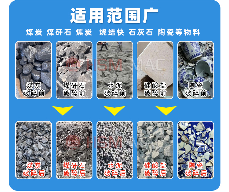 耐火砖破碎机适用物料